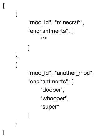Скриншот мода Ancient Manuscripts #3773