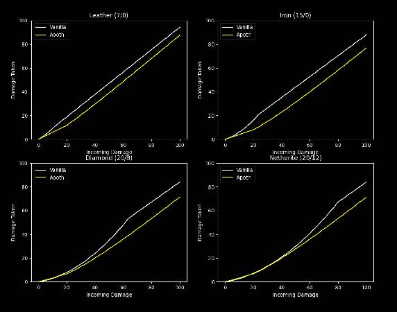 Скриншот мода Apothic Attributes #1787