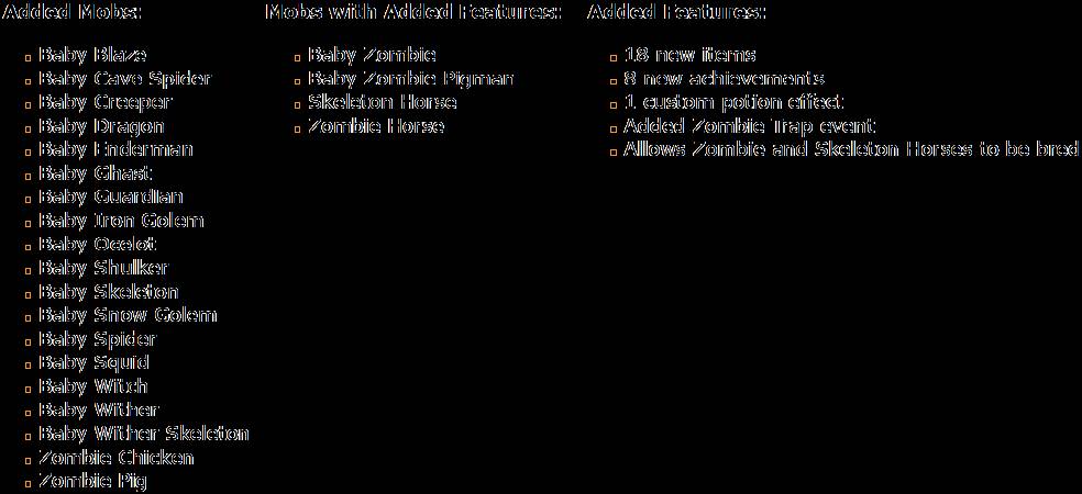 Скриншот мода Baby Mobs #3134