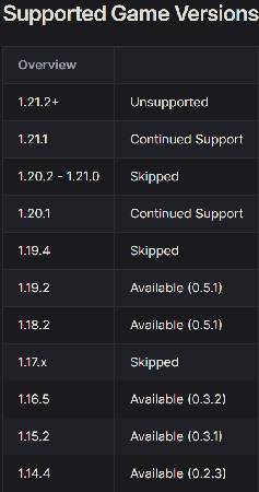 Скриншот мода Create: Structures Arise #2866