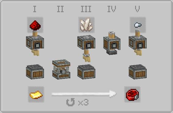 Скриншот мода Create: Vintage Improvements #3925