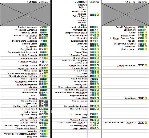 Скриншот мода Every Compat (Wood Good) #2072