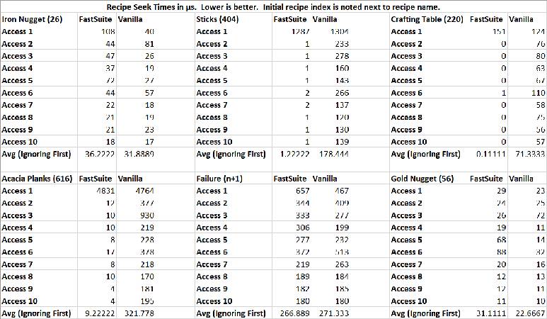 Скриншот мода FastSuite #1238