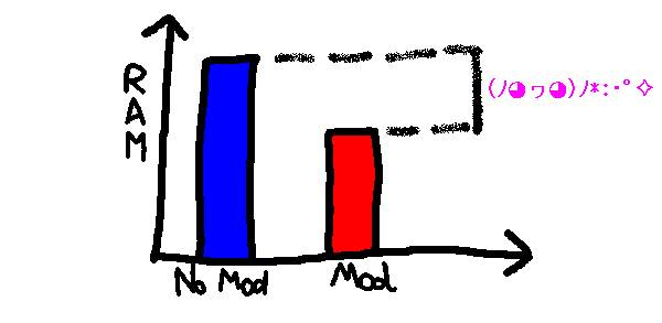 Скриншот мода Foam​Fix #45