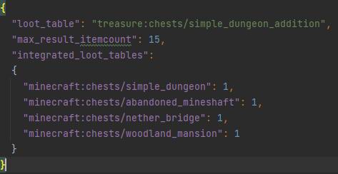 Скриншот мода Loot Integrations #1401